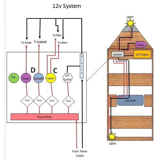 14' Starcraft Semi-V Rebuild - TinBoats.net